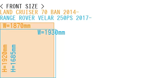 #LAND CRUISER 70 BAN 2014- + RANGE ROVER VELAR 250PS 2017-